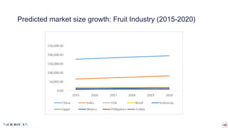 48
Predicted market size growth: Fruit Industry (2015-2020)
Source:
 