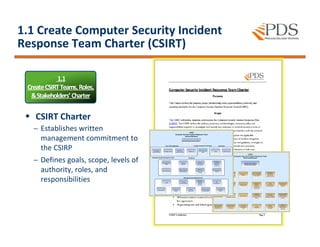 PDS_CSIRP_PRC | PDF