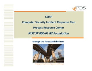 CSIRP
Computer Security Incident Response PlanComputer Security Incident Response Plan
Process Resource Center
NIST SP 800‐61 R2 Foundation
Manage the Forest and the Trees
Bridging the Gap Between Operations and Strategy
 