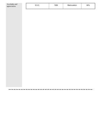 Accolades and
appreciation
S.S.C. 1999 Matriculation 66%
 