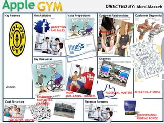 VENDORS
MARKETING
AND SALES
1-1
TRAINER
Equipment .
EMPLOYEES. RENTAL
EREGISTRATION.
PROTINE POWDE
FACEBOOK, POSTERS ATHLETIES..FITNESS
Equipment .
EMPLOYEES.
TRAINERS-
WORK
OUT..CARDS..TRAINERS
Apple gym Directed by :Abed AzahDIRECTED BY: Abed Alazzeh
 