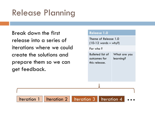 Agile Lean Startup Mind Meld Published Version | PDF