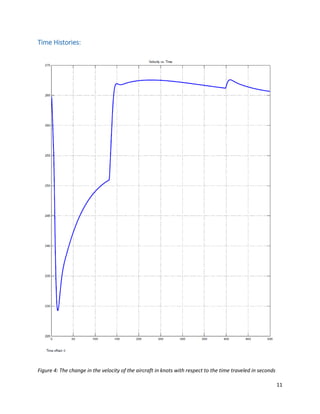 11
Time Histories:
Figure 4: The change in the velocity of the aircraft in knots with respect to the time traveled in seconds
 
