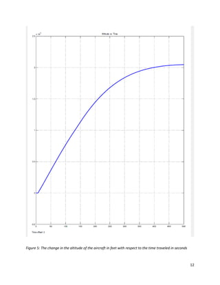 12
Figure 5: The change in the altitude of the aircraft in feet with respect to the time traveled in seconds
 