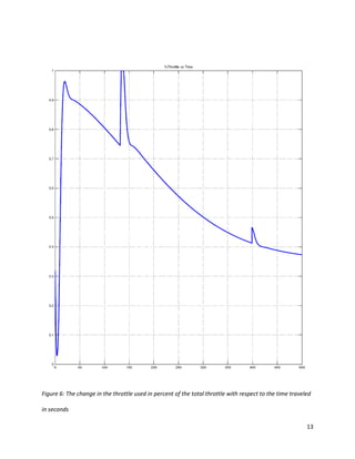 13
Figure 6: The change in the throttle used in percent of the total throttle with respect to the time traveled
in seconds
 