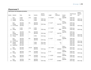 G r o u p I | 99
Classroom 5
Total Pressure Loss Calculations by Sections
Section Element Flow Size Velocity
Velocity
Pressure Length
Loss
Coefficient Friction
Total Pressure
Loss
Section
Pressure
Loss
3
Duct 0 CFM 12"ø 0 FPM - 0' - 6 19/32" -
0.00 in-
wg/100ft 0.00 in-wg
0.00 in-wgFittings 0 CFM - 0 FPM 0.00 in-wg - 8500 - 0.00 in-wg
4 Fittings 812 CFM - 0 FPM 0.04 in-wg - 0 - 0.00 in-wg 0.00 in-wg
9
Duct 203 CFM 8"ø 580 FPM - 6' - 0 1/2" -
0.07 in-
wg/100ft 0.00 in-wg
0.02 in-wg
Fittings 203 CFM - 580 FPM 0.02 in-wg - 0.637778 - 0.01 in-wg
Air Terminal 203 CFM - - - - - - 0.00 in-wg
13
Duct 0 CFM 12"ø 0 FPM - 0' - 7 13/32" -
0.00 in-
wg/100ft 0.00 in-wg
0.00 in-wgFittings 0 CFM - 0 FPM 0.00 in-wg - 8500 - 0.00 in-wg
14
Duct 203 CFM 8"ø 580 FPM - 6' - 0 1/2" -
0.07 in-
wg/100ft 0.00 in-wg
0.02 in-wg
Fittings 203 CFM - 580 FPM 0.02 in-wg - 0.637778 - 0.01 in-wg
Air Terminal 203 CFM - - - - - - 0.00 in-wg
15 Fittings 406 CFM - 0 FPM 0.01 in-wg - 2.9 - 0.03 in-wg 0.03 in-wg
16
Duct 203 CFM 8"ø 580 FPM - 6' - 0 1/2" -
0.07 in-
wg/100ft 0.00 in-wg
0.01 in-wg
Fittings 203 CFM - 580 FPM 0.02 in-wg - 0.316667 - 0.01 in-wg
Air Terminal 203 CFM - - - - - - 0.00 in-wg
21 Fittings 406 CFM - 0 FPM 0.01 in-wg - 2.9 - 0.03 in-wg 0.03 in-wg
25
Fittings 812 CFM - 0 FPM 0.04 in-wg - 0 - 0.00 in-wg
0.00 in-wgEquipment 812 CFM - - - - - - 0.00 in-wg
26
Duct 812 CFM 14"x14" 600 FPM - 13' - 5 7/16" -
0.04 in-
wg/100ft 0.01 in-wg
0.01 in-wgFittings 812 CFM - 600 FPM 0.02 in-wg - 0.381818 - 0.01 in-wg
27
Duct 406 CFM 12"ø 520 FPM - 6' - 9" -
0.04 in-
wg/100ft 0.00 in-wg
0.00 in-wgFittings 406 CFM - 520 FPM 0.02 in-wg - 0.031837 - 0.00 in-wg
28
Duct 406 CFM 12"ø 520 FPM - 5' - 4 3/16" -
0.04 in-
wg/100ft 0.00 in-wg
0.00 in-wgFittings 406 CFM - 520 FPM 0.02 in-wg - 0.031837 - 0.00 in-wg
29
Duct 203 CFM 8"ø 580 FPM - 6' - 0 1/2" -
0.07 in-
wg/100ft 0.00 in-wg
0.01 in-wgFittings 203 CFM - 580 FPM 0.02 in-wg - 0.316667 - 0.01 in-wg
 