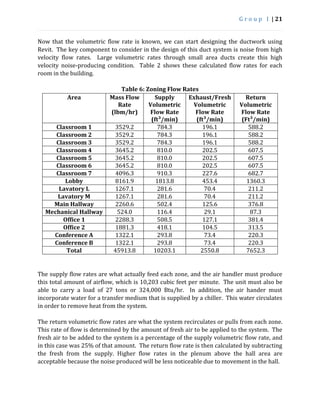 HVAC Design Project | PDF