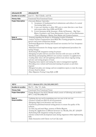 eAccounts R2 eAccounts R2
Duration & Location June’12 – ’Mar’13,India and UK
Primary Role Functional/Non Functional Tester
Project Description eAccounts Release 2 provides:
1) Acceptance of fundamental-level submissions and rollout of a central
Accounting Splits service
2) A new user interface to allow XIS users to enter data into a new front
end system rather than LIDS and POSH
3) Covers Insurance & Re Insurance –Policy & Premium , Slip Type :
Direct, Facultative and Treaty Reinsurance, Excess of Loss Reinsurance
, Class of Business : Marine, Non Marine and Aviation business
Roles &
Responsibilities
-Training regarding the Project in Xchanging London (Chatham)
-Analyze business requirements from Black Box Testing perspective, business
process and system architecture/design
-Performed Regression Testing and created test scenarios for User Acceptance
Testing (UAT)
-Maintained documents for change request and implemented procedures for
testing changes
-Performing E2E integration testing for project
-Designing test plan and test execution structure with test cases on SCTM
-Identifying and preparing different user journeys scenarios via application’s
-Leading daily status call and updating onshore team about ongoing testing
activates and testing progress of team
-Preparing status reports and stating the same to management regularly
-Providing cross vertical and horizontal training for project as and when
required
-Designed test plan, test strategy and test completion report, to state the scope
of issues fixed in release
-Data Migration Testing Using SQL in DB
ECF 2 ECF 2 : Module (DFV, CAS,CWS,IMR,CWT)
Duration & Location Dec’11 – May ’12 , India
Primary Role Functional/Non Functional Tester
Project Description Change Request’s for ECF2 Module which consist of following sub modules -
DFV, CAS,CWS,IMR,CWT
Roles &
Responsibilities
-Updating the test suit by populating new test case in the test suit
-Creation of Sniff test Plan for all environments
-Designing High Level Scenarios and Test cases
-Extensively performed manual testing process to ensure the quality of the
software
-To find, log and track Bugs, creation of Defect Reports
-Testing the Application in different browsers viz: Mozilla, IE6, IE7 ,IE8,IE9
-Performing E2E integration testing for project
-Closely worked with development team during migrations while implementing
CR’s
-Daily Interaction with Clients via Con Call, mails
 