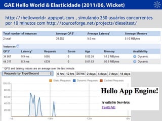 GAE Hello World & Elasticidade (2011/06, Wicket)
http://<helloworld>.appspot.com , simulando 250 usuários concorrentes
por 10 minutos com http://sourceforge.net/projects/dieseltest/
 