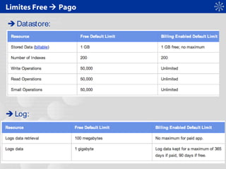 Limites Free  Pago
 Datastore:
 Log:
 