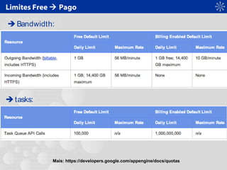 Limites Free  Pago
 Bandwidth:
 tasks:
Mais: https://developers.google.com/appengine/docs/quotas
 