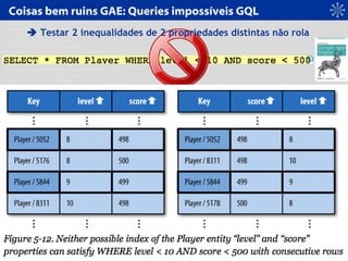 Coisas bem ruins GAE: Queries impossíveis GQL
 Testar 2 inequalidades de 2 propriedades distintas não rola
 