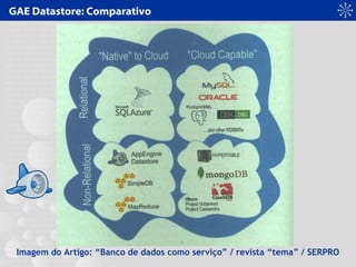 GAE Datastore: Comparativo
Imagem do Artigo: “Banco de dados como serviço” / revista “tema” / SERPRO
 
