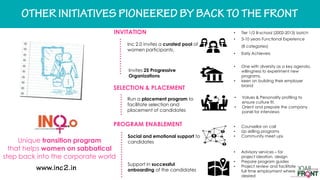 Unique transition program
that helps women on sabbatical
step back into the corporate world
PROGRAM ENABLEMENT
Inc 2.0 invites a curated pool of
women participants.
INVITATION
……………
SELECTION & PLACEMENT
• Values & Personality profiling to
ensure culture fit.
• Orient and prepare the company
panel for interviews
Invites 25 Progressive
Organizations
• One with diversity as a key agenda,
willingness to experiment new
programs,
• keen on building their employer
brand
………
• Tier 1/2 B-school (2002-2013) batch
• 3-10 years Functional Experience
(8 categories)
• Early Achievers
Run a placement program to
facilitate selection and
placement of candidates
……………….
Social and emotional support to
candidates
Support in successful
onboarding of the candidates
• Counsellor on call
• Up skilling programs
• Community meet ups
• Advisory services – for
project ideation, design
• Prepare program guides
• Project review and facilitate
full time employment where
desired
 