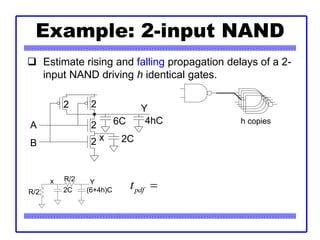 Delay Calculation in CMOS Chips Using Logical Effort by Prof. Akhil ...