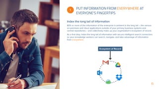 15
Index the long tail of information
80% or more of the information of the enterprise is ambient in the long tail – the various
on-premises and cloud applications outside of your primary business systems and
central repositories – and collectively make up your organization’s ecosystem of record.
As a first step, index the long tail of information with secure intelligent search connectors
so your knowledge workers can search, navigate, and take advantage of information
from everywhere.
PUT INFORMATION FROM EVERYWHERE AT
EVERYONE’S FINGERTIPS
1
Ecosystem of Record
 