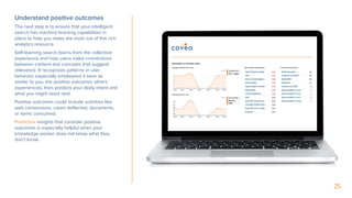 25
Understand positive outcomes
The next step is to ensure that your intelligent
search has machine learning capabilities in
place to help you make the most out of this rich
analytics resource.
Self-learning search learns from the collective
experience and how users make connections
between content and concepts that suggest
relevance. It recognizes patterns in user
behavior, especially employees it sees as
similar to you, the positive outcomes others
experienced, then predicts your likely intent and
what you might need next.
Positive outcomes could include activities like
web conversions, cases deflected, documents,
or items consumed.
Predictive insights that consider positive
outcomes is especially helpful when your
knowledge worker does not know what they
don’t know.
 