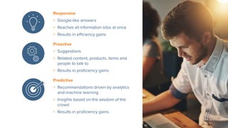 9
Responsive
>> Google-like answers
>> Reaches all information silos at once
>> Results in efficiency gains
Proactive
>> Suggestions
>> Related content, products, items and
people to talk to
>> Results in proficiency gains
Predictive
>> Recommendations driven by analytics
and machine learning
>> Insights based on the wisdom of the
crowd
>> Results in proficiency gains
 