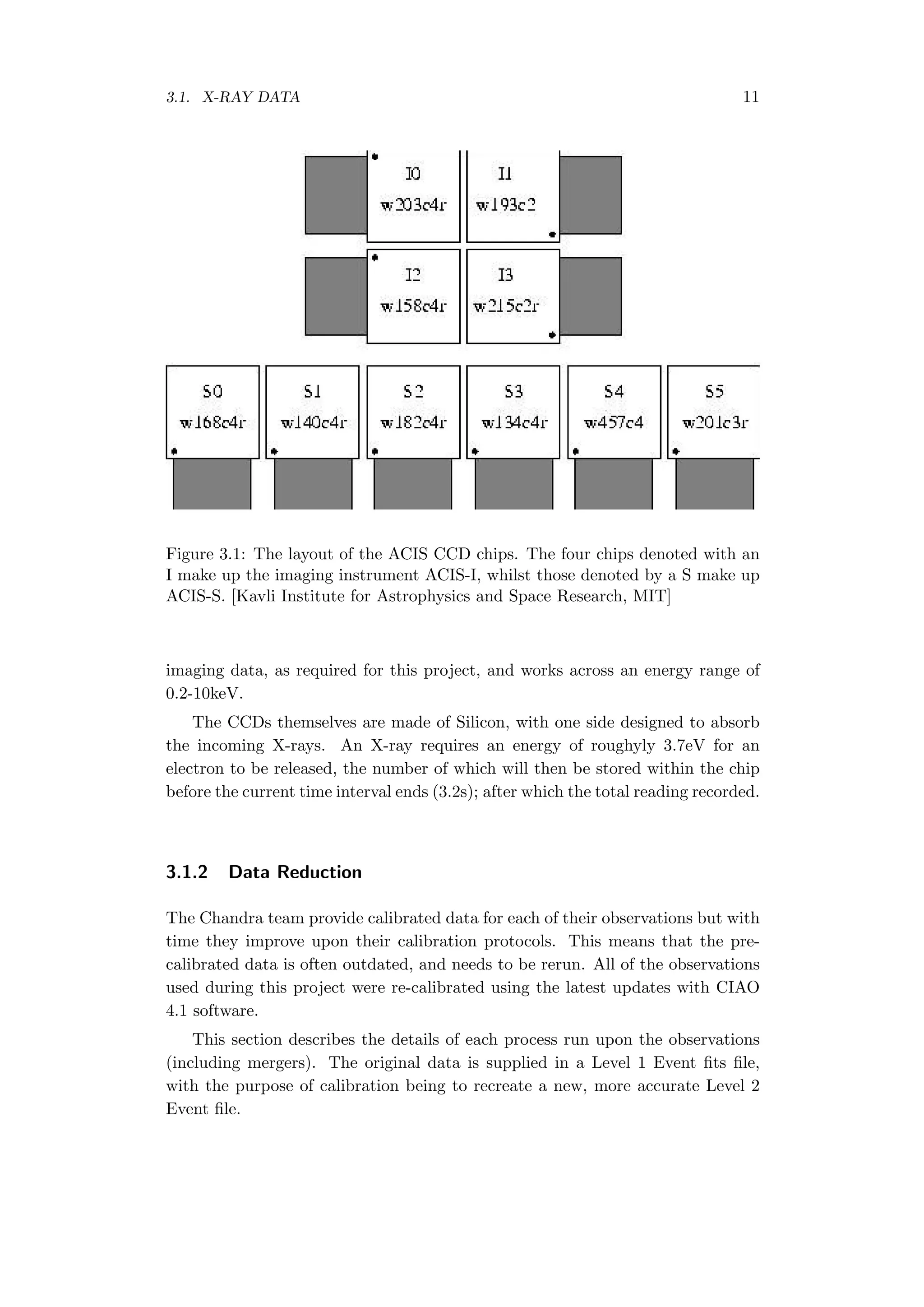 3.1. X-RAY DATA 11
Figure 3.1: The layout of the ACIS CCD chips. The four chips denoted with an
I make up the imaging instrument ACIS-I, whilst those denoted by a S make up
ACIS-S. [Kavli Institute for Astrophysics and Space Research, MIT]
imaging data, as required for this project, and works across an energy range of
0.2-10keV.
The CCDs themselves are made of Silicon, with one side designed to absorb
the incoming X-rays. An X-ray requires an energy of roughyly 3.7eV for an
electron to be released, the number of which will then be stored within the chip
before the current time interval ends (3.2s); after which the total reading recorded.
3.1.2 Data Reduction
The Chandra team provide calibrated data for each of their observations but with
time they improve upon their calibration protocols. This means that the pre-
calibrated data is often outdated, and needs to be rerun. All of the observations
used during this project were re-calibrated using the latest updates with CIAO
4.1 software.
This section describes the details of each process run upon the observations
(including mergers). The original data is supplied in a Level 1 Event ﬁts ﬁle,
with the purpose of calibration being to recreate a new, more accurate Level 2
Event ﬁle.
 