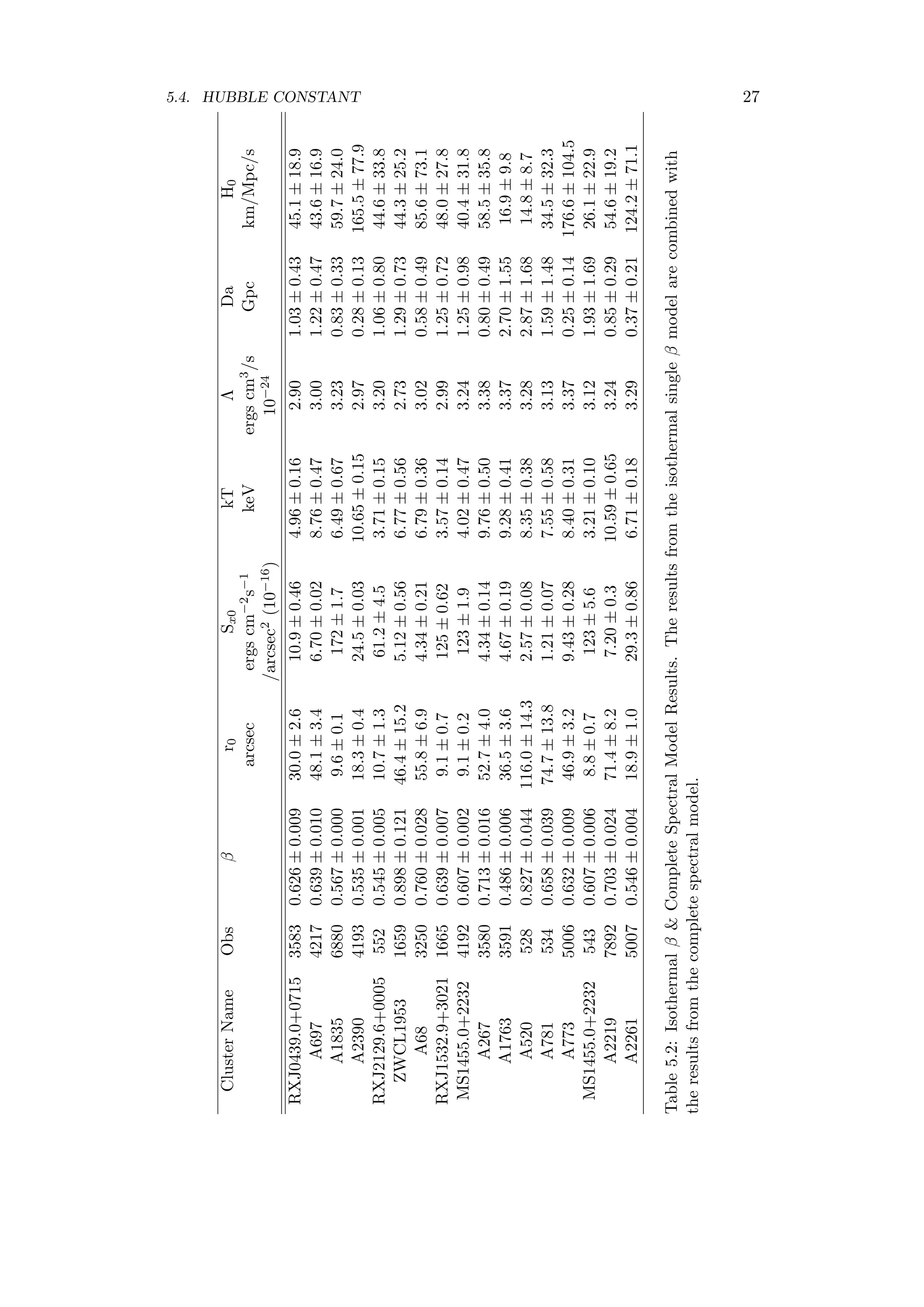 5.4. HUBBLE CONSTANT 27
ClusterNameObsβr0Sx0kTΛDaH0
arcsecergscm−2s−1keVergscm3/sGpckm/Mpc/s
/arcsec2(10−16)10−24
RXJ0439.0+071535830.626±0.00930.0±2.610.9±0.464.96±0.162.901.03±0.4345.1±18.9
A69742170.639±0.01048.1±3.46.70±0.028.76±0.473.001.22±0.4743.6±16.9
A183568800.567±0.0009.6±0.1172±1.76.49±0.673.230.83±0.3359.7±24.0
A239041930.535±0.00118.3±0.424.5±0.0310.65±0.152.970.28±0.13165.5±77.9
RXJ2129.6+00055520.545±0.00510.7±1.361.2±4.53.71±0.153.201.06±0.8044.6±33.8
ZWCL195316590.898±0.12146.4±15.25.12±0.566.77±0.562.731.29±0.7344.3±25.2
A6832500.760±0.02855.8±6.94.34±0.216.79±0.363.020.58±0.4985.6±73.1
RXJ1532.9+302116650.639±0.0079.1±0.7125±0.623.57±0.142.991.25±0.7248.0±27.8
MS1455.0+223241920.607±0.0029.1±0.2123±1.94.02±0.473.241.25±0.9840.4±31.8
A26735800.713±0.01652.7±4.04.34±0.149.76±0.503.380.80±0.4958.5±35.8
A176335910.486±0.00636.5±3.64.67±0.199.28±0.413.372.70±1.5516.9±9.8
A5205280.827±0.044116.0±14.32.57±0.088.35±0.383.282.87±1.6814.8±8.7
A7815340.658±0.03974.7±13.81.21±0.077.55±0.583.131.59±1.4834.5±32.3
A77350060.632±0.00946.9±3.29.43±0.288.40±0.313.370.25±0.14176.6±104.5
MS1455.0+22325430.607±0.0068.8±0.7123±5.63.21±0.103.121.93±1.6926.1±22.9
A221978920.703±0.02471.4±8.27.20±0.310.59±0.653.240.85±0.2954.6±19.2
A226150070.546±0.00418.9±1.029.3±0.866.71±0.183.290.37±0.21124.2±71.1
Table5.2:Isothermalβ&CompleteSpectralModelResults.Theresultsfromtheisothermalsingleβmodelarecombinedwith
theresultsfromthecompletespectralmodel.
 