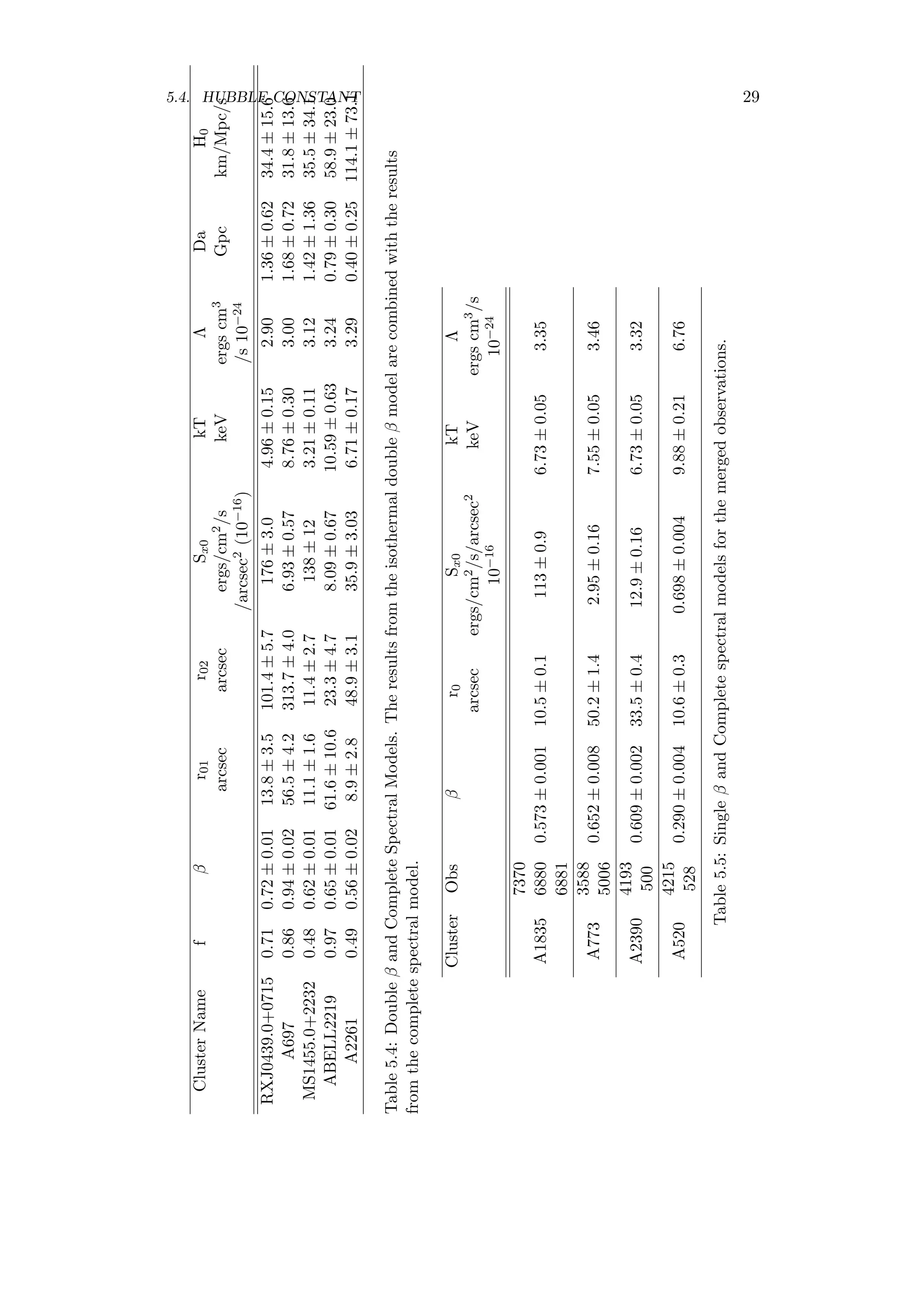 5.4. HUBBLE CONSTANT 29
ClusterNamefβr01r02Sx0kTΛDaH0
arcsecarcsecergs/cm2/skeVergscm3Gpckm/Mpc/s
/arcsec2(10−16)/s10−24
RXJ0439.0+07150.710.72±0.0113.8±3.5101.4±5.7176±3.04.96±0.152.901.36±0.6234.4±15.6
A6970.860.94±0.0256.5±4.2313.7±4.06.93±0.578.76±0.303.001.68±0.7231.8±13.6
MS1455.0+22320.480.62±0.0111.1±1.611.4±2.7138±123.21±0.113.121.42±1.3635.5±34.1
ABELL22190.970.65±0.0161.6±10.623.3±4.78.09±0.6710.59±0.633.240.79±0.3058.9±23.0
A22610.490.56±0.028.9±2.848.9±3.135.9±3.036.71±0.173.290.40±0.25114.1±73.1
Table5.4:DoubleβandCompleteSpectralModels.Theresultsfromtheisothermaldoubleβmodelarecombinedwiththeresults
fromthecompletespectralmodel.
ClusterObsβr0Sx0kTΛ
arcsecergs/cm2/s/arcsec2keVergscm3/s
10−1610−24
A1835
7370
0.573±0.00110.5±0.1113±0.96.73±0.053.356880
6881
A773
3588
0.652±0.00850.2±1.42.95±0.167.55±0.053.46
5006
A2390
4193
0.609±0.00233.5±0.412.9±0.166.73±0.053.32
500
A520
4215
0.290±0.00410.6±0.30.698±0.0049.88±0.216.76
528
Table5.5:SingleβandCompletespectralmodelsforthemergedobservations.
 