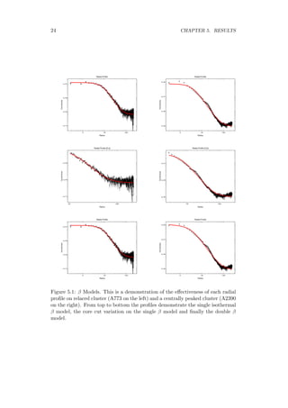 24 CHAPTER 5. RESULTS
Radial Profile
Radius
10 100 1000
Counts/area
1e−10
1e−09
1e−08
1e−07
Radial Profile
Radius
10 100 1000
Counts/area
1e−09
1e−08
1e−07
1e−06
Radial Profile [Cut]
Radius
100 1000
Counts/area
1e−10
1e−09
1e−08
Radial Profile [Cut]
Radius
100 1000
Counts/area
1e−09
1e−08
1e−07
Radial Profile
Radius
10 100 1000
Counts/area
1e−10
1e−09
1e−08
1e−07
Radial Profile
Radius
10 100 1000
Counts/area
1e−09
1e−08
1e−07
1e−06
Figure 5.1: β Models. This is a demonstration of the eﬀectiveness of each radial
proﬁle on relaced cluster (A773 on the left) and a centrally peaked cluster (A2390
on the right). From top to bottom the proﬁles demonstrate the single isothermal
β model, the core cut variation on the single β model and ﬁnally the double β
model.
 