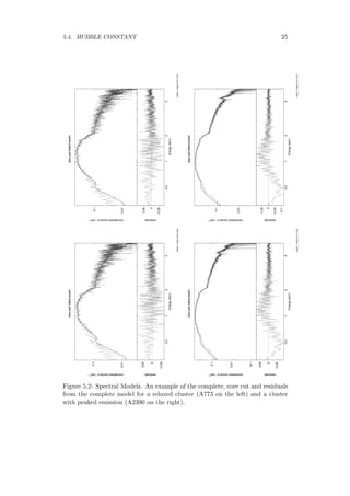 5.4. HUBBLE CONSTANT 25
0.01
0.1
normalizedcountss−1
keV−1
dataandfoldedmodel
10.525
−0.05
0
0.05
residuals
Energy(keV)
ot63223−May−201019:23
0.01
0.1
normalizedcountss−1
keV−1
dataandfoldedmodel
10.525
−0.1
−0.05
0
0.05
residuals
Energy(keV)
ot63223−May−201019:27
0.01
0.1
normalizedcountss−1
keV−1
dataandfoldedmodel
10.525
−0.05
0
0.05
residuals
Energy(keV)
ot63223−May−201019:25
10−3
0.01
0.1
normalizedcountss−1
keV−1
dataandfoldedmodel
10.525
−0.05
0
0.05
residuals
Energy(keV)
ot63223−May−201019:26
Figure 5.2: Spectral Models. An example of the complete, core cut and residuals
from the complete model for a relaxed cluster (A773 on the left) and a cluster
with peaked emission (A2390 on the right).
 