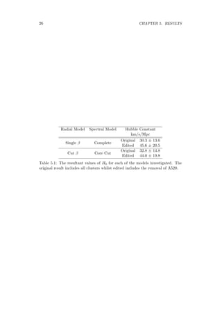 26 CHAPTER 5. RESULTS
Radial Model Spectral Model Hubble Constant
km/s/Mpc
Single β Complete
Original 30.3 ± 13.6
Edited 45.6 ± 20.5
Cut β Core Cut
Original 32.8 ± 14.8
Edited 44.0 ± 19.8
Table 5.1: The resultant values of H0 for each of the models investigated. The
original result includes all clusters whilst edited includes the removal of A520.
 