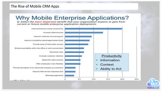 The Rise of Mobile CRM Apps
 