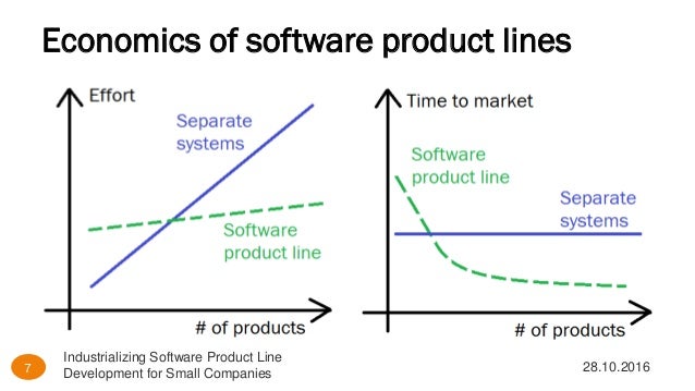 Breeders hybrid table. Development line. Логотип директ лайн. Types of coordination. Development line.