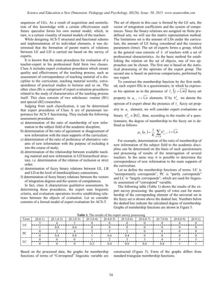 sequences of LEs. As a result of acquisition and assimila-
tion of this knowledge with a certain effectiveness each
future specialist forms his own mental model, which, in
turn, is a certain visuality of mental models of the teachers
While designing ACS-T structural and functional scheme
and implementation of its individual elements, it was de-
termined that the formation of parent matrix of relations
between LE and LD is carried out based on the survey of
experts.
It is known that the main procedures for evaluation of a
teacher-expert in his professional field form two classes.
Class A includes expert evaluation procedures which ensure
quality and effectiveness of the teaching process, such as
assessment of correspondence of teaching material of a dis-
cipline to the curriculum, teaching material novelty, corre-
spondence of practical studies to lectures and so on. The
other class (B) is comprised of expert evaluation procedures
related to the study of characteristics of the teaching process
itself. This class consists of two subclasses: routine (B1)
and special (B2) researches.
Judging from such classification, it can be determined
that expert procedures of Class A are of paramount im-
portance for ACS-T functioning. They include the following
assessment procedures:
a) determination of the ratio of membership of new infor-
mation in the subject field of the academic discipline;
b) determination of the ratio of agreement or disagreement of
new information with the main supports of the curriculum;
c) determination of the ratio of preference of alternative vari-
ants of new information with the purpose of including it
into the course of study;
d) determination of the relationship between available teach-
ing material and new information in LD hierarchical struc-
ture, i.e. determination of the relation of inclusion or strict
order;
e) determination of fuzzy binary relations between LE, LB
and LD at the level of interdisciplinary connections;
f) determination of fuzzy binary relations between the vectors
of integration degrees and the system of competences.
In fact, class A characterizes qualitative assessments. In
determining these procedures, the expert uses linguistic
criteria, and evaluation operations involve establishing rela-
tions between the objects of evaluation. Let us consider
contents of a formal model of expert evaluation for ACS-T.
The set of objects in this case is formed by the LE sets, the
vector of integration coefficients and the system of compe-
tences. Since the binary relations are assigned on finite pre-
defined sets, we will use the matrix representation method.
The limitations set is the amount of LDs under the curricu-
lum, the amount of LE being considered and the resource
parameters (time). The set of experts forms a group, which
in the general case consists of k of teachers with a set of
professional characteristics. As the basic method for estab-
lishing the relation on the set of objects, one of two ap-
proaches can be chosen. The first one is based on the statis-
tical processing of the opinions of the expert group. The
second one is based on pairwise comparisons, performed by
one expert.
To construct the membership function by the first meth-
od, each expert fills in a questionnaire, in which he express-
es his opinion as to the presence of  mjl j ,1 fuzzy set
property in iu , ni ,1 elements. If by k
ijb , we denote the
opinion of k-expert about the presence of jl fuzzy set prop-
erty in iu element, we will consider expert evaluations as
binary  1;0, k
ijb , then, according to the results of a ques-
tionnaire, the degree of membership to the fuzzy set is de-
fined as follows:
  


Kk
k
ijil b
K
uj
,1
,
1
 , ni ,1
For example, determination of the ratio of membership of
new information of the subject field to the academic disci-
pline can be determined on the basis of such questionnaire
and processing of results of the interrogation of several
teachers. In the same way it is possible to determine the
correspondence of new information to the main supports of
the curriculum.
Let us define the membership functions of terms: UC is
“unimportantly corresponds”, PC is “partly corresponds”
and LC is “largely corresponds”, which are used for linguis-
tic assessment of “correspond” variable.
The following table (Table 1) shows the results of the ex-
pert survey processing: the quantity of votes cast for mem-
bership of the corresponding element of the universal set in
the fuzzy set is shown above the dashed line. Numbers below
the dashed line indicate the calculated degree of membership.
Graphs of membership functions are shown in Figure 5.
Table 1. The results of the expert survey processing
Term [0,0.1) [0.1,0.2) [0.2,0.3) [0.3,0.4) [0.4,0.5) [0.5,0.6) [0.6,0.7) [0.7,0.8) [0.8,0.9) [0.9,1]
UC
5 4 3 0 0 0 0 0 0 0
1 0.8 0.6 0 0 0 0 0 0 0
PC
0 2 4 5 3 2 0 0 0 0
0 0.4 0.8 1 0.6 0.4 0 0 0 0
LC
0 0 0 1 2 3 3 4 5 5
0 0 0 0.2 0.4 0.6 0.6 0.8 1 1
Based on the processed data, the graphs for membership
functions of terms of “Correspond” linguistic variable are
constructed (Figure 5). Form of the graphs differs from
standard triangular membership functions.
34
Science and Education a New Dimension. Pedagogy and Psychology, III(26), Issue: 50, 2015 www.seanewdim.com
 
