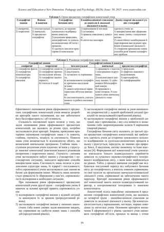 Таблиця 1. Групи предметних географічних компетенцій учнів
Географічні
знання
Вміння
й навички
Географічне
бачення світу
Емоційно-ціннісні ставлення
до довкілля й людської
діяльності в ньому
Досвід творчої діяльності уч-
нів з географії
1) емпіричні;
2) теоретичні
1) інтелектуальні;
2) навчальні;
3) предметно-
географічні
1) здатність до науково
зумовленого відображу-
вання довкілля;
2) розуміння природних,
демографічних та соціаль-
но-економічних об’єктів і
процесів;
3) здатність мислити прос-
торово й комплексно
1) переконання й погляди;
2) установки;
3) правила поведінки у довкіл-
лі;
4) світогляд школярів
здатність учнів до:
1) використання вже сформова-
них знань і вмінь з пошуковою
метою;
2) самостійного комбінування й
перетворення вже відомих при-
йомів пізнавальної діяльності;
3) створення принципово нових
способів розв’язання географіч-
них проблем
Таблиця 2. Різновиди географічних знань і вмінь
Географічні знання Географічні вміння й навички
емпіричні теоретичні інтелектуальні навчальні предметно-географічні
1) географічні факти;
2) географічна
номенклатура;
3) географічні
уявлення
1) географічні поняття;
2) географічні причин-
но-наслідкові зв'язки;
3) географічні законо-
мірності;
4) гіпотези й теорії
1) розпізнавати;
2) аналізувати;
3) зіставляти та порівнюва-
ти;
4) встановлювати географіч-
ні причинно-наслідкові
зв’язки;
5) давати комплексні харак-
теристики об'єктам вивчан-
ня;
6) систематизувати, узагаль-
нювати та робити висновки
тощо
1) працювати з текстом
і ілюстраціями підруч-
ника;
2) конспектувати шкі-
льну лекцію; 3) здійс-
нювати бібліографіч-
ний пошук;
4) працювати з
комп’ютером; 5) пла-
нувати свою навчальну
діяльність тощо
1) прикладні;
2) графічно-знакового
моделювання;
3) картографічні;
4) геоінформаційні
Ефективного оцінювання рівня сформованості предме-
тних географічних компетенцій учнів вимагає розроб-
ки критеріїв такого оцінювання, що має забезпечити
його багатофакторність і об’єктивність.
Складність поставленої задачі полягає у тому, що
задля оцінювання рівня сформованості предметних
компетенцій, що належать до різних груп, потрібно
застосовувати різні критерії. Зокрема, провідними кри-
теріями оцінювання географічних знань є їх повнота,
глибина, гнучкість, міцність та системність. Повнота
знань учня визначається їх відповідністю обсягу, що
визначений навчальною програмою. Глибина знань –
ступенем розуміння учнів існуючих зв’язків у структу-
рі знанєвої компетенції (взаємопов’язаності різновидів
емпіричних і теоретичних знань) . Гнучкість - умінням
учня застосовувати набуті знання у стандартних і не-
стандартних ситуаціях, знаходити варіативні способи
використання знань. Системність знань полягає в усві-
домлення структури знань, їх ієрархії і послідовності,
тобто спроможності учнів застосовувати одні знання як
базові для формування інших. Міцність знань визнача-
ється тривалістю їх збереження у пам’яті, спроможніс-
тю їх відтворення в необхідних ситуаціях.
При оцінюванні рівня сформованості предметних
компетенцій учнів другої групи – географічних умінь й
навичок за основні критерії править спроможність уч-
нів:
1) відтворювати географічні вміння у відомій ситуації
та виконувати їх за зразком (репродуктивний рі-
вень);
2) застосовувати географічні вміння у змінених анало-
гічних і/або нових умовах задля виконання завдань,
що спрямовані на здобуття нових знань і способів
дій (продуктивний рівень);
3) застосовувати географічні вміння за умов виникнен-
ня суперечностей у заданій проблемній ситуації (ре-
альній чи змодельованій) (проблемний рівень);
4) застосовувати географічні вміння у проблемній си-
туації, яка є прихованою, і яку слід виявити із зазна-
ченням і/або запропонуванням шляхів її вирішення
(творчий рівень).
Географічне бачення світу належить до третьої гру-
пи предметних географічних компетенцій, які завбача-
ють здатність учнів до історично зумовленого цілісно-
го відображення та суспільно-економічних процесів в
ньому і ґрунтується, передусім, на знаннях про приро-
ду Землі, її населення, світову економіку та їхню взає-
модію [4]. Формування цієї компетенції учнів зумовле-
но взаємодією їхнього індивідуального сприйняття
довкілля та сучасного науково-географічного інтегро-
ваного відображення світу, з яким вони знайомляться
на уроках. Тобто, у процесі навчання географії має від-
буватися поступовий перехід від побутового бачення
світу до географічного, а вчитель повинен спрямовува-
ти свої зусилля на організацію навчально-пізнавальної
діяльності учнів, спрямованої на забезпечення такого
переходу. Критерії оцінювання рівня сформованості
цієї компетенції мають носити індивідуалізований ха-
рактер, а контролюватися інтегровано із знанєвою
компетенцією.
Аналогічний підхід передбачає оцінювання й пред-
метних географічних компетенцій учнів, що належать
до четвертої групи – емоційно-ціннісні ставлення до
довкілля та людської діяльності у ньому. Ця компетен-
ція втілюється у переконаннях, поглядах, нормах пове-
дінки та світогляді учнів. Основним критерієм визна-
чення її сформованості є рівень здатності учня оціню-
вати географічні об’єкти, процеси та явища з точки
39
Science and Education a New Dimension. Pedagogy and Psychology, III(26), Issue: 50, 2015 www.seanewdim.com
 