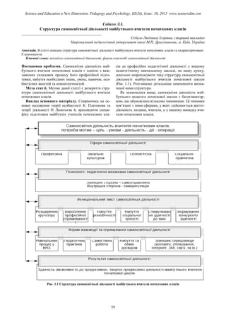 Себало Л.І.
Структура самоосвітньої діяльності майбутнього вчителя початкових класів
__________________________________________
Себало Людмила Ігорівна, старший викладач
Національний педагогічний університет імені М.П. Драгоманова, м. Київ, Україна
Анотація. В статті описана структура самоосвітньої діяльності майбутнього вчителя початкових класів та охарактеризовані
її компоненти.
Ключові слова: механізм самоосвітньої діяльності, форми взаємодії самоосвітньої діяльності
Постановка проблеми. Самоосвітня діяльність май-
бутнього вчителя початкових класів є однією з важ-
ливіших складових процесу його професійної підго-
товки, набуття необхідних знань, умінь, навичок, осо-
бистісних якостей та компетентностей.
Мета статті. Метою даної статті є розкриття стру-
ктури самоосвітньої діяльності майбутнього вчителя
початкових класів.
Виклад основного матеріалу. Спираючись на ос-
новні положення теорії особистості К. Платонова та
теорії діяльності О. Леонтьєва й, враховуючи специ-
фіку підготовки майбутніх учителів початкових кла-
сів до професійно педагогічної діяльності у вищому
педагогічному навчальному закладі, на нашу думку,
доцільно запропонувати таку структуру самоосвітньої
діяльності майбутнього вчителя початкової школи
(Рис. 1.1). Розглянемо детальніше компоненти визна-
ченої нами структури.
Як зазначалося вище, самоосвітня діяльність май-
бутнього педагога початкової школи є багатовектор-
ною, що обумовлено кількома чинниками. Ці чинники
пов’язані з тими сферами, у яких здійснюється життє-
діяльність людини, вчителя, а у нашому випадку вчи-
теля початкових класів.
Рис. 1.1 Структура самоосвітньої діяльності майбутнього вчителя початкових класів
59
Science and Education a New Dimension. Pedagogy and Psychology, III(26), Issue: 50, 2015 www.seanewdim.com
 