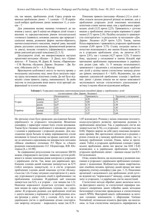 сів, так званих, проблемних дітей. Серед угорців ви-
явилося проблемних дівчат – 7, хлопців – 13. В україн-
ській вибірці проблемних дівчат виявилося 11, а хлоп-
ців – 7.
Для уникнення впливу чинника готовності до на-
вчання у школі, при її оцінці ми обирали дітей тільки з
високим та середньо-високим рівнем інтелектуальної
готовності (наявність основних уявлень про природні і
соціальні явища, розвинені форми наочно-образного,
наочно-схематичного мислення, творчої уяви, високий
рівень доступних узагальнень; фонематичний розвиток
та увага); вольова готовність (сформованість певного
рівня довільної регуляції поведінки) [2; 3; 5].
Досліджуючи дітей, ми використовували наступні
проективні методики: «Казка» – Л. Дюсс; тест «Триво-
жність» – Р. Теммла, М. Доркі, В. Амена; «Паровозик»
– С.В. Велієва; «Будинок. Дерево. Людина» – Дж. Бу-
ком; «Малюнок сім’ї» – А.Л. Венгер.
Враховуючи особливості змісту та частоту прояву у
молодшому шкільному віці, нами було виділено окре-
му групу негативних психічних станів. До неї було від-
несено: стани тривоги, страху, невпевненості. За своїм
змістом та походженням вони мають чіткі критерії ди-
ференціації та істотні ознаки.
Показник тривоги (методика «Казка») [1] в дітей з
обох етносів загалом разючої різниці не виявляє, але у
проблемних угорських дітей показники негативних
психічних станів значно вищі, ніж у проблемних украї-
нських дітей (3,32 проти 2,25). Тривожність є суттєво
вищою у проблемних дівчат-угорок порівняно із украї-
нками (3,71 проти 2,18). Подібну ситуацію із тривожні-
стю спостерігаємо і в результатах за методикою «Дім.
Дерево. Людина» (4,29 проти 3,25). Також, значно
більш вираженою є тривожність угорських проблемних
хлопців (5,09 проти 3,75). Схожу ситуацію маємо із
почуттям незахищеності, яке значно більше виявляєть-
ся в угорських проблемних дітях, як дівчаток (4,71
проти 2,91), так і хлопців (4,27 проти 3,25). З іншого
боку, труднощі у спілкуванні в значно більшій мірі
притаманні проблемним першокласникам із українсь-
ких родин (див. табл. 1). У випадку незахищеності,
тривожності і труднощів у спілкуванні щодо проблем-
них дітей у цілому маємо статистично значущу різни-
цю (рівень значущості б < 0,05). Відзначимо, що для
окремих сукупностей проблемних хлопців і проблем-
них дівчат з різних етносів ми не маємо можливості
застосовувати методи статистичного узагальнення у
зв’язку із малим обсягом відповідних вибірок.
Таблиця 1. Усереднені показники симптомокомплексів емоційної сфери у «проблемних» дітей
(за методикою «Дім. Дерево. Людина»)
Незахищеність Тривожність Труднощі у спілкуванні
Угорці
дівчата 4,71 4,29 2,00
хлопці 4,27 5,09 2,73
разом 4,47 4,74 2,58
Українці
дівчата 2,91 3,25 3,45
хлопці 3,25 3,75 3,75
разом 2,93 3,47 3,64
На третьому етапі було проведено дослідження батьків
українського та угорського походження. Визначено
специфіку і характерні ознаки їхніх стилів виховання.
Також було з'ясовано особливості у вихованні дівчаток
і хлопців в українських і угорських родинах. Для дос-
лідження групи батьків та вияву переважаючих стилів
виховання та їхнього впливу на процес адаптації дити-
ни до шкільного середовища ми використали методики
«Шкала сімейного оточення» Р.Г. Муси та «Аналіз
родинних взаємовідносин» Е.Г. Ейдеміллера, В.В. Юс-
тіцкіса [4, с. 63-90].
За одержаними результатами (за методикою ШСО)
можна стверджувати наступне: виявлено суттєві розбі-
жності в змінах показника рівня контролю в угорських
і українських сім’ях. Так, якщо для українських про-
блемних хлопців даний показник зменшується на 0,75
(тобто контроль знижується), то в сім’ях угорських
проблемних хлопців даний показник суттєво збільшу-
ється (на 1,4). Схожу ситуацію спостерігаємо й у випа-
дку згуртованості угорських сімей із проблемними і не
проблемними хлопцями. В українців цей показник
знижується (на 0,5), а в угорців – стає вищим (на 1,3).
Показник моральності піддається суттєвим аналогіч-
ним змінам як серед проблемних хлопців, так і серед
дівчат. В угорських родинах для проблемних дітей він
є досить високим у порівнянні із не проблемними діть-
ми (різниця у дівчат –1,0; у хлопців –0,3), тоді як в
українських сім’ях із проблемними дітьми спостеріга-
ємо зворотну ситуацію – моральність падає (на 0,78 і
1,05 відповідно). Різниця у змінах показника інтелекту-
ально-культурного розвитку притаманна родинам із
проблемними дівчатами. Так, в українських сім’ях він
знижується (на 0,74), а в угорських – підвищується (на
0,68). Окремо звертає на себе увагу показник експреси-
вних проявів. Він протилежно змінюється в родинах з
різних етносів як у випадку проблемних дівчат, так і у
випадку проблемних хлопців. Однак, зміни ці проти-
лежні. Тобто: в угорських проблемних хлопців і украї-
нських проблемних дівчат він зростає (на 0,84 і 0,42
відповідно), а в українських проблемних хлопців і
угорських проблемних дівчат – навпаки спадає (на 0,9 і
0,6 відповідно).
Отже, можна бачити, що відхилення у родинних вза-
єминах в угорських і українських проблемних хлопців і
дівчат є відносними. Відбувається певна «маргіналіза-
ція» сімейних впливів, причому даний процес має явно
виражену етнічну специфіку (див. рис. 1, 2). Показники
організації і незалежності для проблемних дітей суттє-
во відмінні від “нормального” випадку, однак характер
змін і в угорських, і в українських сім’ях аналогічний.
Статистичні методи обробки даних включали мето-
ди факторного аналізу та статистичної перевірки зна-
чущості емпіричних даних (обробка даних методами
багатомірної статистики проводилася в статистичному
пакеті SPSS). Факторний аналіз здійснювався за мето-
дом головних компонентів з обертанням Varimax
Normalized; оптимальна кількість факторів, що виділи-
лися, та їхня статистична значущість перевірялися за
76
Science and Education a New Dimension. Pedagogy and Psychology, III(26), Issue: 50, 2015 www.seanewdim.com
 
