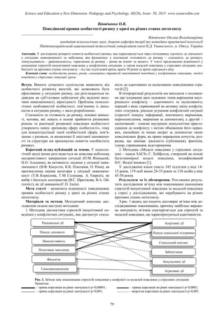 Вдовіченко О.В.
Поведінкові прояви особистості ризику у кризі на різних етапах онтогенезу
_______________________________________
Вдовіченко Оксана Володимирівна
кандидат психологічних наук, доцент кафедри теорії та методики практичної психології
Південноукраїнський національний педагогічний університет імені К.Д. Ушинського, м. Одеса, Україна
Анотація. У дослідженні розкрито поняття особистості ризику, яка характеризується через інтегровану здатність до діяльності
у ситуаціях невизначеності та небезпеки, яка функціонує у континумі «готовність до ризику – схильність до ризику»,
«імпульсивність – раціональність», «прагнення до ризику – ризик як копінг та захист». У статті представлено відмінності у
самооцінці стратегій імпунітивної поведінки у конфліктних ситуаціях, а також моделей поведінки у стресових ситуаціях осо-
бистості на кризових етапах онтогенезу – під час підліткової кризи, кризи 30 років та кризи середнього віку.
Ключові слова: особистість ризику, ризик, самооцінка стратегій імпунітивної поведінки у конфліктних ситуаціях, моделі
поведінки у стресових ситуацій, криза
Вступ. Вимоги сучасного суспільства вимагають від
особистості розвитку якостей, які дозволяють бути
ефективним у ситуаціях ризику, що розглядаються ін-
дивідом як суб’єктивно небезпечні або наділені якос-
тями невизначеності, вірогідності. Проблема психоло-
гічних особливостей особистості, пов’язаних із діяль-
ністю в ситуаціях ризику, є мало розробленою.
Схильність та готовність до ризику, основні ціннос-
ті, мотиви, які лежать в основі прийняття ризикових
рішень та реалізації ризикової поведінки особистості
утворюють певну «ризикову сферу особистості», тому
для концептуалізації такої особистісної сфери, пов’я-
заною з ризиком, та визначенні її змістової наповнено-
сті та структури ми пропонуємо поняття «особистість
ризику».
Короткий огляд публікацій за темою. У психоло-
гічній науці ризик розглядається як можлива небезпека
несприятливого завершення ситуації (О.М. Яницький,
Н.О. Альшина), як активність людини у ситуації неви-
значеності (В.Ф. Капустін, К.К. Платонов, О. Ренн), як
прогностична оцінна категорія у ситуації невизначе-
ності (Т.В. Корнілова, Г.М. Солнцева, А. Тверскі), як
вибір з багатьох альтернатив (В.С. Ібрагімова, В.А. Ой-
гензіхт), як дії навмання (Є.П. Ільїн).
Мета статті – визначити відмінності поведінкових
проявів особистості ризику у кризі на різних етапах
онтогенезу.
Матеріали та методи. Методичний комплекс дос-
лідження склали наступні методики:
1. Методика діагностики стратегій імпунітивної по-
ведінки у конфліктних ситуаціях, яка діагностує схиль-
ність до адаптивних та паліативних поведінкових стра-
тегій [2].
В інтерпретації результатів ми виходили з положен-
ня про існування двох основних типів вирішення внут-
рішнього конфлікту – адаптивного та паліативного,
перший з яких спрямований на активну зміну конфлік-
тних стосунків, реальне усунення конфліктної ситуації
(стратегії пошуку інформації, поетапного вирішення,
переосмислення, звернення за допомогою), а другий –
паліативний – означає внутрішнє психологічне присто-
сування до конфлікту з метою обмеження його нерво-
вих, емоційних та інших витрат за допомогою таких
поведінкових форм, як пряме вираження почуттів, роз-
рядка, що заміщає діяльність (сублімація), фантазія,
гумор, стримування, відсторонення.
2. Методика «Моделі поведінки у стресових ситуа-
ціях – шкала SACS» С. Хобфолла, створений на основі
багатовимірної моделі поведінки, модифікований
Н.Є. Водоп’яновою [1].
У дослідженні взяли участь 345 підлітків у віці 14-
15 років, 119 осіб віком 28-35 років та 134 особи у віці
45-50 років.
Результати та їх обговорення. Розглянемо резуль-
тати дослідження зв’язку між показниками самооцінки
стратегій імпунітивної поведінки та моделей поведінки
у стресі у досліджуваних, які перебувають на різних
кризових етапах онтогенезу.
З рис. 1 видно, що існують достовірні зв’язки між до-
сліджуваними показниками, причому найбільш вираже-
на значущість зв’язків спостерігається для стратегій та
моделей поведінки, що характеризуються адаптивністю.
Рис. 1. Зв'язок між показниками стратегій поведінки у конфлікті та моделей поведінки у стресових ситуаціях
Примітка:
– пряма кореляція на рівні значущості p<0,00001; – пряма кореляція на рівні значущості p<0,0001;
– пряма кореляція на рівні значущості p<0,001; – зворотня кореляція на рівні значущості p<0,001.
Пошук допомоги
Раціональні дії
Наполегливість
Фаталізм
Асертивні дії
Пошук соціальної підтримки
Соціальний контакт
Позитивне мислення
Забопігання
Імпульсивні дії
Агресивні дії
Самозвинувачення
79
Science and Education a New Dimension. Pedagogy and Psychology, III(26), Issue: 50, 2015 www.seanewdim.com
 