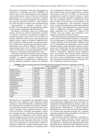 Встановлено позитивний зв'язок між показниками ра-
ціональних та асертивних дій (0,54, p<0,00001), що
свідчить про те, що в основі впевненої у собі поведінки
лежить раціональність. Існує зв'язок між показниками
раціональних дій та пошуком соціальної підтримки
(0,18, p<0,001), що також підтверджує зв'язок адаптив-
них стратегій поведінки особистості у кризі. Раціона-
льні дії як поведінка у конфлікті має негативний зв'язок
з імпульсивністю у стресових ситуаціях (-0,17,
p<0,001), що також свідчить про ірраціональну приро-
ду імпульсивного вирішення стресових ситуацій.
Встановлено позитивний зв'язок між показниками
пошуку допомоги як стратегії імпунітивної поведінки
та пошуком підтримки та соціальним контактом як
моделей поведінки у стресі (0,19 та 0,18, p<0,001 від-
повідно). Зазначені зв’язки свідчать про конструктивну
природу виходу з кризи за допомогою звернення інди-
віда за допомогою. Наполегливість як стратегія поведі-
нки у конфліктних ситуаціях має позитивний зв'язок з
асертивними діями (0,24, p<0,0001) та негативний – з
імпульсивними діями (-0,15, p<0,001). Отже, раціона-
льність та впевненість у собі взаємообумовлені з напо-
легливістю та заперечують імпульсивні дії у стресі.
Позитивне мислення як адаптивна стратегія конфлі-
ктної поведінки має зв'язок з асертивними діями (0,25,
p<0,0001) та пошуком соціальної підтримки (0,17,
p<0,001). Оптимізм та переконаність у сприятливе ви-
рішення конфлікту передбачає здатність до впевнених
дій та спроможність звернутись за допомогою. Позити-
вне мислення також має негативний зв'язок з агресив-
ними діями у стресі (-0,13, p<0,001), що свідчить про
деструктивність агресії як стратегії виходу зі стресу.
Фаталізм як стратегія поведінки у конфліктних ситуа-
ціях має позитивний зв'язок з імпульсивними діями
(0,14, p<0,001), що свідчить про те, що особистість, яка
виявляє екстернальність, іноді виучувану безпорад-
ність, схильна у більшій мірі до імпульсивних варіантів
виходу зі стресу. Самозвинувачення як стратегія пове-
дінки у конфліктних ситуаціях передбачає високий
рівень агресивних дій у боротьбі зі стресом (0,16,
p<0,001). Такі дані говорять, про аутоагресію дослі-
джуваних на кризових етапах онтогенезу.
Розглянемо результати порівняння показників само-
оцінки стратегій імпунітивної поведінки у досліджува-
них, які переживають підліткову кризу, кризу 30 років
та кризу середнього віку (45-50 років). З таблиці 1 вид-
но, що досліджувані, які переживають кризу 30 років,
віддають перевагу такій адаптивній стратегії, як раціо-
нальні дії, у більшій мірі, ніж інші категорії досліджу-
ваних. Тобто у вирішенні складних життєвих ситуацій,
30-річні досліджувані виявляють більшу раціональ-
ність, ніж підлітки, яким властива більша імпульсив-
ність, або 40-50-річні досліджувані, які, як виявилось,
вже менш здатні до раціональних вчинків, що може
бути пояснене їх більшою ригідністю та меншою гнуч-
кість у поведінці у стресових ситуаціях.
Таблиця 1. Середні значення показників самооцінки стратегій імпунітивної поведінки у конфліктних ситуаціях
Показники Групи досліджуваних Н р
Підліткова криза Криза 30 років Криза 45 років
Раціональні дії 0,93±0,24 2,56±0,34 1,16±0,83 24,21 <0,0001
Пошук допомоги 2,06±0,76 1,54±0,96 3,06±0,54 32,38 <0,0001
Наполегливість 0,52±0,24 1,07±0,56 0,86±0,38 12,54 0,005
Відсторонення 0,76±0,21 0,96±0,53 1,43±0,47 15,41 0,0007
Фаталізм 2,28±1,01 2,32±1,08 4,21±1,39 10,21 <0,0001
Вираження почуттів 1,68±0,948 0,97±0,21 0,95±0,20 10,21 0,006
Позитивне мислення 0,54±0,11 1,47±0,54 0,56±0,23 48,54 <0,0001
Відволікання 0,49±0,19 1,67±0,62 0,76±0,32 43,52 <0,0001
Заперечення 1,78±0,56 0,58±0,12 0,85±0,15 46,41 <0,0001
Самозвинувачення 1,89±0,53 0,65±0,14 0,73±0,13 45,87 <0,0001
Поетапні дії 0,24±0,08 0,47±0,13 0,26±0,09 21,55 <0,0001
Набуття сили 0,43±0,13 1,54±0,63 0,73±0,34 33,53 <0,0001
Відхід 0,34±0,12 0,37±0,15 0,96±0,39 36,72 <0,0001
Стримання 1,01±0,38 1,27±0,23 2,23±1,03 39,63 <0,0001
Гумор 0,64±0,38 1,42±0,75 0,96±0,49 26,15 <0,0001
Віра 0,21±0,04 0,77±0,11 0,56±0,19 16,34 <0,0001
Встановлено, що досліджувані, які переживають кризу
середнього віку, виявляють вищі показники пошуку
допомоги як стратегій поведінки у конфліктних ситуа-
ціях. Найдоросліша категорія досліджуваних особисто-
сті ризику прагне отримати допомогу від інших, здебі-
льшого значущих, мати підтримку близьких людей, в
той час як підлітки та 30-річні досліджувані у стресо-
вих ситуаціях прагнуть до більшої автономності. Існу-
ють відмінності у вираженості такої стратегії імпуні-
тивної поведінки, як наполегливість, яка у більшій мірі
властива особам 30-річного віку. Саме в цей час особи-
стість прагне більших кар’єрних результатів, що вияв-
ляється у її працьовитості, наполегливості, стійкості у
діяльності та взаємодії з іншими. Відстороненість влас-
тива 40-50 річним досліджуваним, які прагнучи отри-
мати допомогу від інших, в той же час виявляють пев-
ну відстороненість, образливість. Цієї ж категорії дос-
ліджуваних притаманний фаталізм як віра у долю, екс-
тернальність у конфліктних та стресових ситуаціях, яка
обґрунтовується переконаністю у власній мудрості.
Вираження почуттів як стратегія імпунітивної поведін-
ки у більшій мірі властива підліткам, які у кризових
ситуаціях виявляють більшу емоційність, чутливість до
образ, агресивність та тривожність.
Така адаптивні стратегія поведінки у стресових си-
туаціях, як позитивне мислення, властива 30-річним
досліджуваним. Ціннісно-смислова криза дорослості,
яка припадає на 30-річний вік характеризується вико-
ристанням більш адаптивних форм поведінки, ніж під-
літкова або криза середнього віку. 30-річні досліджу-
80
Science and Education a New Dimension. Pedagogy and Psychology, III(26), Issue: 50, 2015 www.seanewdim.com
 