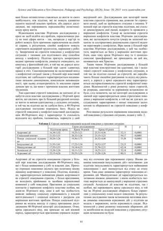 вані більш оптимістично ставляться до життя та свого
майбутнього, ніж підлітки, які не можуть адекватно
оцінити масштаб власних проблем, або дорослі дослі-
джувані, які переживають передпенсійну екзистенці-
альну кризу життя.
Відволікання властиве 30-річним досліджуваним у
кризі як засіб відійти від проблем, переключивши ува-
гу на інші сфери життя – так, негаразди у кар’єрі та
роботі можуть бути причиною переключення на сімей-
ні справи, а розлучення, сімейні конфлікти можуть
спричинити надмірний трудоголізм, поринення у робо-
ту. Заперечення як стратегія поведінки у конфліктних
ситуаціях є типовим для підліткового віку способом
виходу з конфлікту. Підлітки прагнуть заперечувати
видимі причини конфліктів, уникнути очевидного, по-
кинутись у фантазійний світ, в той час як дорослі кате-
горії досліджуваних у більшій мірі здатні «дивитись
правді в очі». Самозвинувачення як паліативний вихід
з конфліктної ситуації також у більшій мірі властивий
підліткам, які здебільшого характеризуються неадеква-
тною низькою самооцінкою, комплексом неповноцін-
ності, при цьому егоцентричність їх мислення сприяє
думкам про те, що вони є причиною власних життєвих
труднощів.
Такі адаптивні стратегії поведінки, як поетапні дії та
набуття сили властиві досліджуваним у 30-річній кризі
життя, що свідчить про їх більший ресурсний потенці-
ал життя та вміння адаптуватись у складних ситуаціях,
в той час як підлітки ще не здобули його, а 40-50-річні
досліджувані поступово втрачають його. Відхід як
стратегій поведінки у конфлікті властивий досліджува-
ним 40-50-річного віку і характеризує їх схильність
відходити від проблем, ізолюватись, поринути у свій
внутрішній світ. Досліджуваним цих категорій також
властива стратегія стримання, яка дозволяє їм стриму-
вати емоції, щоб не зруйнувати стосунки з іншими. У
меншій мірі ця стратегія властива підліткам, які схиль-
ні демонструвати свої емоції, відкрито їх проявляти у
вирішенні конфліктів. Гумор як паліативна стратегія
вирішення конфліктів властива 30-річним досліджува-
ним, які застосовують почуття гумору як захисний ме-
ханізм та альтернативну раціональним стратегії веден-
ня переговорів у конфліктах. Віра також у більшій мірі
властива 30-річним досліджуваним, у цей час особис-
тість звертається до Бога у вирішенні життєвих про-
блем, саме тому криза 30-річного віку та ті ціннісно-
смислові трансформації, які припадають на цей вік,
називаються «вік Христа».
Таким чином 30-річним досліджуваним у більшій
мірі властиві конструктивні (як адаптивні, так і паліа-
тивні) стратегії поведінки у конфліктних ситуаціях, в
той час як підлітки схильні до стратегій, які передба-
чають більше емоційне реагування та відхід від реаль-
ності, а дорослі у кризі середнього віку характеризу-
ються екстерналізованістю стратегій конфліктної пове-
дінки. Відмінностей у рівні розвитку таких стратегій,
як розрядка, самозміна та порівняння встановлено не
було, слід зазначити, що всі категорії досліджуваних в
значній мірі характеризуються цими стратегіями пове-
дінки у вирішенні конфліктів, в той час як для всіх до-
сліджуваних характерними є низькі показники заспо-
коєння та обережності як стратегій поведінки у конф-
лікті.
Розглянемо результати порівняння показників моде-
лей поведінки у стресових ситуаціях, подані у табл. 2.
Таблиця 2. Середні значення показників моделей поведінки у стресових ситуаціях
Групи досліджуваних Н р
Підліткова криза Криза 30 років Криза 45 років
Асертивні дії 16,34±3,52 19,25±3,21 25,31±4,56 32,11 <0,0001
Соціальний контакт 21,52±3,31 28,32±3,26 23,15±3,23 59,17 <0,0001
Пошук соціальної підтрим-
ки
20,24±3,26 19,56±3,71 26,52±4,08 33,58 <0,0001
Імпульсивні дії 21,55±3,41 17,22±3,34 14,52±3,57 23,13 <0,0001
Маніпулятивні дії 17,55±3,53 19,14±4,23 25,78±2,21 62,14 <0,0001
Асоціальні дії 15,24±2,26 10,11±3,31 14,23±3,11 32,14 <0,0001
Агресивні дії 25,15±4,26 20,55±3,26 13,28±3,26 80,11 <0,0001
Асертивні дії як стратегія опанування стресом у біль-
шій мірі властива досліджуваним 40-50-річного віку,
які є більш впевненими у собі та власних діях. Причо-
му отримані показники свідчать про позитивну вікову
динаміку асертивності у поведінці. Підлітки, відповід-
но, характеризуються найнижчим рівнем асертивності
як стратегії опанування стресом, є більш вразливими,
не володіють прийомами та засобами переконливої
впевненої у собі поведінки. Прагнення до соціальних
контактів у вирішенні конфлікту властиве особам, які
досягли 30-річного віку, саме в цей час особистість
виявляє найвищу соціальну спрямованість у власній
життєдіяльності і соціальні контакти є ресурсом для
вирішення життєвих проблем. Пошук соціальної підт-
римки як модель виходу зі стресу притаманна дослі-
джуваним 40-50-річної категорії досліджуваних. Отже,
криза середнього віку, яка припадає на цей віковий
період, характеризується прагненням отримати підтри-
мку від оточення при переживанні стресу. Вікова ди-
наміка показників імпульсивних дій є негативною: для
підлітків імпульсивність характеризується найвищими
показниками і далі зменшується від етапу до етапу
кризи. Така саме динаміка характеризує показники аг-
ресивних дій. Маніпулятивні дії характеризуються по-
зитивною віковою динамікою: з віком особистість час-
тіше звертається до маніпуляцій у вирішенні стресових
ситуацій. Асоціальні дії властиві як підліткам, так і
особам, які переживають кризу середнього віку, в той
час як 30-річні досліджувані обирають більш сприят-
ливі у соціальному плані моделі поведінки. За резуль-
татами дослідження також встановлена негативна віко-
ва динаміка показників агресивних дій: у підлітків ця
модель є вираженою, потім агресивність спадає. Від-
мінностей у рівні розвитку показників обережних дій
та запобігання як моделей поведінки у стресових ситу-
аціях встановлено не було.
81
Science and Education a New Dimension. Pedagogy and Psychology, III(26), Issue: 50, 2015 www.seanewdim.com
 