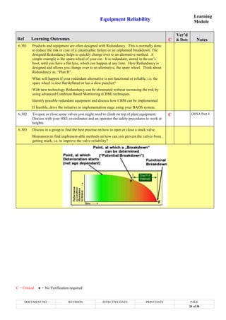 Equipment Reliability | PDF