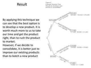 Result
By applying this technique we
can see that the best option is
to develop a new product. It is
worth much more to us to take
our time and get the product
right, than to rush the product
to market.
However, if we decide to
consolidate, It is better just to
improve our existing products
than to botch a new product
 