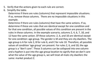 5. Verify that the actions given to each rule are correct.
6. Simplify the table.
Determine if there are rules (columns) that represent impossible situations.
If so, remove those columns. There are no impossible situations in this
example.
Determine if there are rules (columns) that have the same actions. If so,
determine if these are rules that are identical except for one condition and
for that one condition, all possible values of this condition are present in the
rules in these columns. In the example scenario, columns 2, 4, 6, 7, 10, and
12 have the same action. Of these columns: 2, 6, and 10 are identical except
for one condition: age group. The gender is M and they are city dwellers. The
age group is A for rule 2, B for rule 6, and C for rule 10. Therefore, all possible
values of condition ‘age group’ are present. For rules 2, 6, and 10; the age
group is a “don’t care”. These 3 columns can be collapsed into one column
and a hyphen is put into the age group location to signify that we don’t care
what the value of the age group is, we will treat all male city dwellers the
same: market product Z.
 