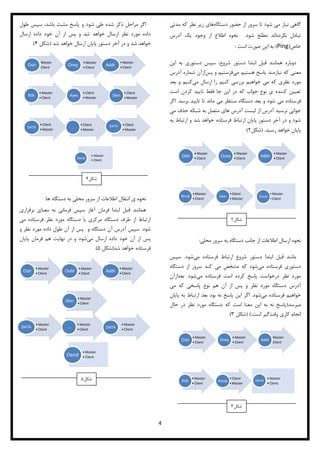 4
‫دستگاه‬ ‫حضور‬ ‫از‬ ‫سرور‬ ‫تا‬ ‫شود‬ ‫می‬ ‫نیاز‬ ‫گاهی‬‫مدتی‬ ‫که‬ ‫نظر‬ ‫زیر‬ ‫های‬
‫نکرده‬ ‫تبادل‬‫شود‬ ‫مطلع‬ ‫اند‬.‫آدرس‬ ‫یک‬ ‫وجود‬ ‫از‬ ‫اطالع‬ ‫نحوه‬
‫خاص‬(Ping)‫است‬ ‫صورت‬ ‫این‬ ‫به‬:
‫این‬ ‫به‬ ‫دستوری‬ ‫سپس‬ ،‫شروع‬ ‫دستور‬ ‫ابتدا‬ ‫قبل‬ ‫همانند‬ ‫دوباره‬
‫می‬ ‫هستیم‬ ‫پاسخ‬ ‫نیازمند‬ ‫که‬ ‫معنی‬‫پس‬ ‫و‬ ‫فرستیم‬‫از‬‫آدرس‬ ‫شماره‬ ‫آن‬
‫می‬ ‫ارسال‬ ‫را‬ ‫کنیم‬ ‫بررسی‬ ‫خواهیم‬ ‫می‬ ‫که‬ ‫نظری‬ ‫مورد‬‫بعد‬ ‫و‬ ‫کنیم‬
‫است‬ ‫کردن‬ ‫تایید‬ ‫فقط‬ ‫جا‬ ‫این‬ ‫در‬ ‫که‬ ‫جواب‬ ‫نوع‬ ‫ی‬ ‫کننده‬ ‫تعیین‬
‫ف‬‫برسد‬ ‫تایید‬ ‫تا‬ ‫ماند‬ ‫می‬ ‫منتظر‬ ‫دستگاه‬ ‫بعد‬ ‫و‬ ‫شود‬ ‫می‬ ‫رستاده‬.‫اگر‬
‫می‬ ‫حذف‬ ‫شبکه‬ ‫به‬ ‫متصل‬ ‫های‬ ‫آدرس‬ ‫لیست‬ ‫از‬ ‫آدرس‬ ‫نرسید‬ ‫جوابی‬
‫به‬ ‫ارتباط‬ ‫و‬ ‫شد‬ ‫خواهد‬ ‫فرستاده‬ ‫ارتباط‬ ‫پایان‬ ‫دستور‬ ‫آخر‬ ‫در‬ ‫و‬ ‫شود‬
‫رسید‬ ‫خواهد‬ ‫پایان‬.(‫شکل‬1)
‌
‫سرور‬ ‫به‬ ‫دستگاه‬ ‫جانب‬ ‫از‬ ‫اطالعات‬ ‫ارسال‬ ‫نحوه‬‫محلی‬:
‫می‬ ‫فرستاده‬ ‫ارتباط‬ ‫شروع‬ ‫دستور‬ ‫ابتدا‬ ‫قبل‬ ‫مانند‬‫شود‬.‫سپس‬
‫می‬ ‫فرستاده‬ ‫دستوری‬‫دستگاه‬ ‫از‬ ‫سرور‬ ‫کند‬ ‫می‬ ‫مشخص‬ ‫که‬ ‫شود‬
‫می‬ ‫فرستاده‬ ‫است‬ ‫کرده‬ ‫پاسخ‬ ‫درخواست‬ ‫نظر‬ ‫مورد‬‫شود‬.‫بعد‬‫از‬‫آن‬
‫می‬ ‫که‬ ‫پاسخی‬ ‫نوع‬ ‫هم‬ ‫آن‬ ‫از‬ ‫پس‬ ‫و‬ ‫نظر‬ ‫مورد‬ ‫دستگاه‬ ‫آدرس‬
‫می‬ ‫فرستاده‬ ‫خواهیم‬‫شود‬.‫پاسخ‬ ‫این‬ ‫اگر‬‫پایان‬ ‫به‬ ‫ارتباط‬ ‫بعد‬ ‫بود‬ ‫نه‬
‫میرسد‬(‫حال‬ ‫در‬ ‫نظر‬ ‫مورد‬ ‫دستگاه‬ ‫که‬ ‫است‬ ‫معنا‬ ‫این‬ ‫به‬ ‫نه‬ ‫پاسخ‬
‫وقت‬ ‫کاری‬ ‫انجام‬‫است‬ ‫گیر‬).(‫شکل‬)
‌
‌
‫طول‬ ‫سپس‬ ،‫باشد‬ ‫مثبت‬ ‫پاسخ‬ ‫و‬ ‫شود‬ ‫طی‬ ‫شده‬ ‫ذکر‬ ‫مراحل‬ ‫اگر‬
‫ارسال‬ ‫داده‬ ‫خود‬ ‫آن‬ ‫از‬ ‫پس‬ ‫و‬ ‫شد‬ ‫خواهد‬ ‫ارسال‬ ‫نظر‬ ‫مورد‬ ‫داده‬
‫دس‬ ‫آخر‬ ‫در‬ ‫و‬ ‫شد‬ ‫خواهد‬‫شد‬ ‫خواهد‬ ‫ارسال‬ ‫پایان‬ ‫تور‬(‫شکل‬4)
‌
‫ها‬ ‫دستگاه‬ ‫به‬ ‫محلی‬ ‫سرور‬ ‫از‬ ‫اطالعات‬ ‫انتقال‬ ‫ی‬ ‫نحوه‬:
‫برقراری‬ ‫معنای‬ ‫به‬ ‫فرمانی‬ ‫سپس‬ ‫آغاز‬ ‫فرمان‬ ‫ابتدا‬ ‫قبل‬ ‫همانند‬
‫می‬ ‫فرستاده‬ ‫نظر‬ ‫مورد‬ ‫دستگاه‬ ‫با‬ ‫مرکزی‬ ‫دستگاه‬ ‫طرف‬ ‫از‬ ‫ارتباط‬
‫شود‬.‫و‬ ‫نظر‬ ‫مورد‬ ‫داده‬ ‫طول‬ ‫آن‬ ‫از‬ ‫پس‬ ‫و‬ ‫دستگاه‬ ‫آن‬ ‫آدرس‬ ‫سپس‬
‫می‬ ‫ارسال‬ ‫داده‬ ‫خود‬ ‫آن‬ ‫از‬ ‫پس‬‫پایان‬ ‫فرمان‬ ‫هم‬ ‫نهایت‬ ‫در‬ ‫و‬ ‫شود‬
‫شد‬ ‫خواهد‬ ‫فرستاده‬(‫شکل‬)
‌
‌
‌
‌
• Master
• Client
Ostr
• Master
• Client
Oreq
• Master
• Client
Addr
• Master
• Client
Rrnd
• Client
• Master
Oapr
• Master
• Client
Oend
• Master
• Client
Ostr
• Master
• Client
Oreq
• Master
• Client
Addr
• Master
• Client
Rtlk
• Client
• Master
Anop
• Master
• Client
Oend
• Master
• Client
Ostr
• Master
• Client
Oreq
• Master
• Client
Addr
• Master
• Client
Rtlk
• Client
• Master
Ayes
• Client
• Master
Dlen
• Client
• Master
DATA
• Client
• Master
....
• Client
• Master
DATA
• Master
• Client
Oend
• Master
• Client
Ostr
• Master
• Client
Oobl
• Master
• Client
Addr
• Master
• Client
Dlen
• Master
• Client
DATA
• Master
• Client
....
• Master
• Client
DATA
• Master
• ClientOend
‫شکل‬1
‫شکل‬
‫شکل‬4
‫شکل‬
 