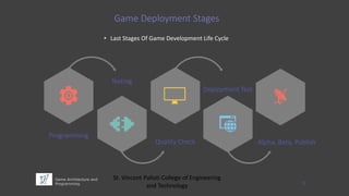 Game Memory Optimisation | PPTX