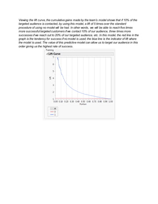 Viewing the lift curve, the cumulative gains made by the team’s model shows that if 10% of the
targeted audience is contacted, by using this model, a lift of 5 times over the standard
procedure of using no model will be had. In other words, we will be able to reach five times
more successful targeted customers if we contact 10% of our audience, three times more
successes if we reach out to 20% of our targeted audience, etc. In this model, the red line in the
graph is the tendency for success if no model is used; the blue line is the indicator of lift where
the model is used. The value of this predictive model can allow us to target our audience in this
order giving us the highest rate of success.
 