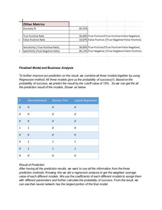 Finalized Model and Business Analysis
To further improve our prediction on the result, we combine all three models together by using
Regression method. All three models give us the probability of success(1). Based on the
probability of success, we predict the result by the cutoff value of 15%. So we can get the all
the prediction result of the models. Shown as below.
Y NeuralNetwork Decision Tree Logistic Regression
0 0 0 0
0 0 0 0
0 0 0 0
1 1 0 0
0 0 0 0
0 1 1 1
0 1 1 1
0 0 0 0
Result of Prediction
After having all the prediction results, we want to use all the information from the three
prediction methods. Knowing this we did a regression analysis to get the weighted average
value of each different models. We use the coefficients of each different models to assign them
with different parameters and further calculate the probability of success. From the result, we
can see that neural network has the largest portion of the final model.
 