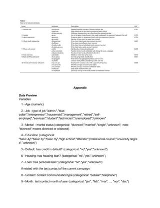 Appendix
Data Preview
Variables
1 - Age (numeric)
2 - Job : type of job "admin.","blue-
collar","entrepreneur","housemaid","management","retired","self-
employed","services","student","technician","unemployed","unknown"
3 - Marital : marital status (categorical: "divorced","married","single","unknown"; note:
"divorced" means divorced or widowed)
4 - Education (categorical:
"basic.4y","basic.6y","basic.9y","high.school","illiterate","professional.course","university.degre
e","unknown")
5 - Default: has credit in default? (categorical: "no","yes","unknown")
6 - Housing: has housing loan? (categorical: "no","yes","unknown")
7 - Loan: has personal loan? (categorical: "no","yes","unknown")
# related with the last contact of the current campaign:
8 - Contact: contact communication type (categorical: "cellular","telephone")
9 - Month: last contact month of year (categorical: "jan", "feb", "mar", ..., "nov", "dec")
 