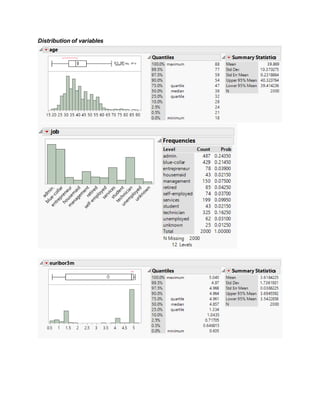 Distribution of variables
 