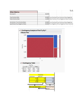 DSO528GroupProject-PortugueseBank