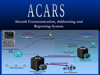 Aircraft Communication, Addressing andAircraft Communication, Addressing and
Reporting SystemReporting System
 