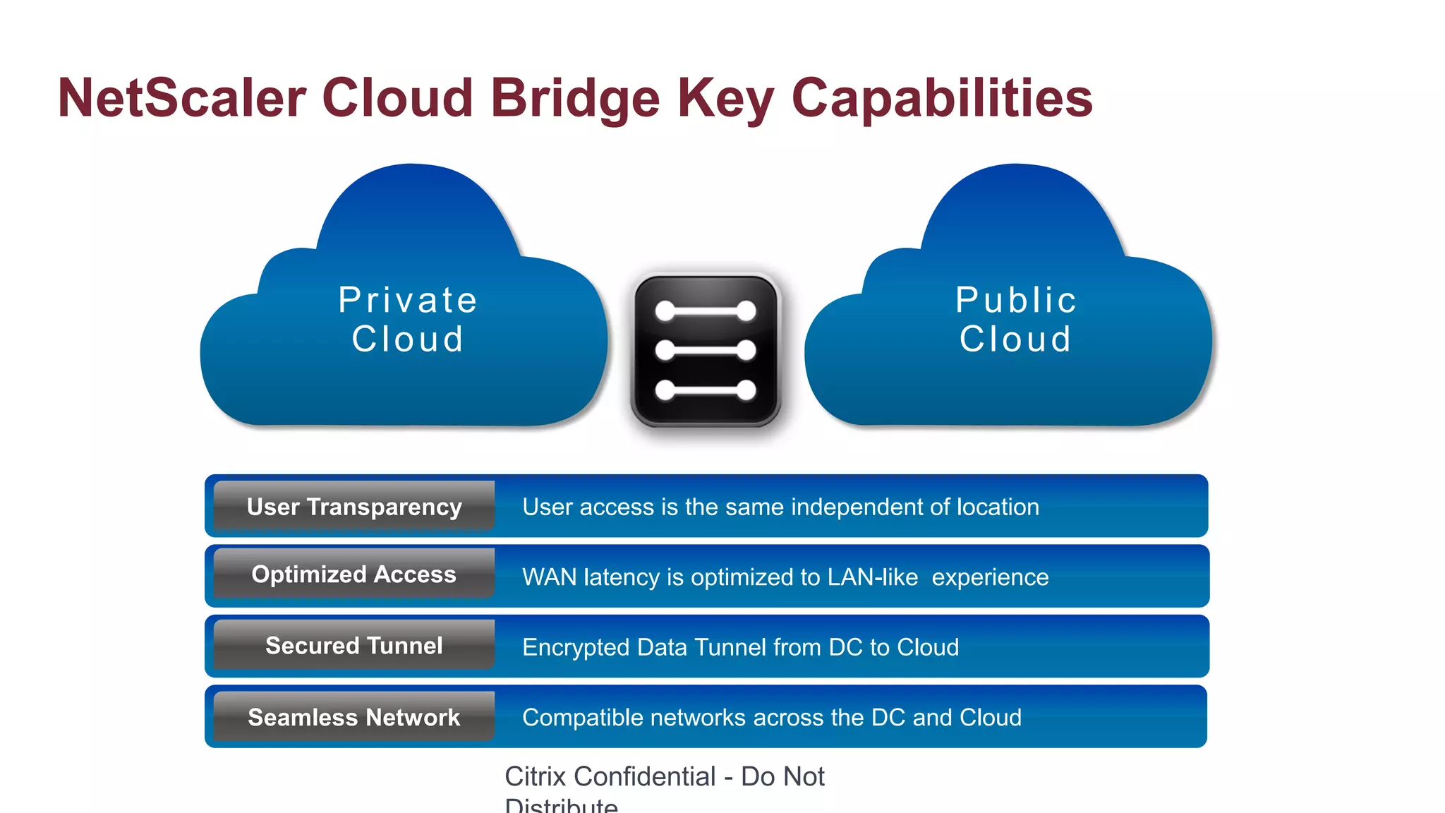 NetScaler Cloud Bridge Key Capabilities


              Private                                              Public
              Cloud                                                Cloud



       User Transparency    User access is the same independent of location

       Optimized Access     WAN latency is optimized to LAN-like experience

        Secured Tunnel      Encrypted Data Tunnel from DC to Cloud

       Seamless Network     Compatible networks across the DC and Cloud

                           Citrix Confidential - Do Not
 