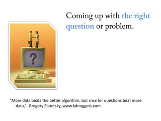 "More data beats the better algorithm, but smarter questions beat more
data,“- Gregory Piatetsky, www.kdnuggets.com

 